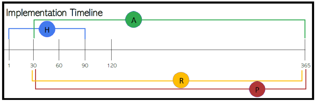 Website PO 3 -QPI Healthcare Services