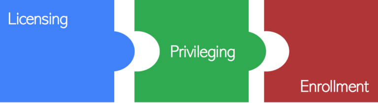 DME Compliance, DME Accreditation, DME Licensing