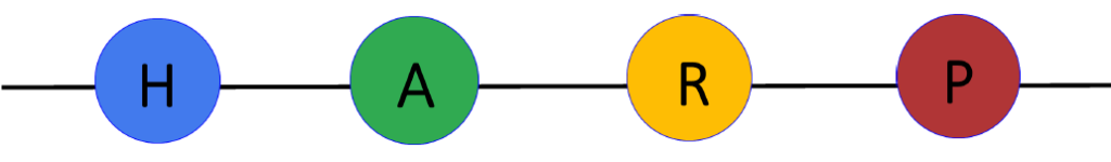 harp -QPI Healthcare Services