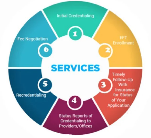 DME Compliance, DME Accreditation, DME Licensing